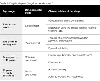 What is discount piaget's sensorimotor stage