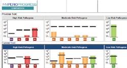 Content Dam Rdh En Articles Print Volume 37 Issue 12 Content Dam Personalized Bacterial Analysis Leftcolumn Article Thumbnailimage File Content Dam Rdh En Articles Print Volume 37 Issue 12 Content Dam Personalized Bacterial Analysis Leftcolumn Article Thumbnailimage File