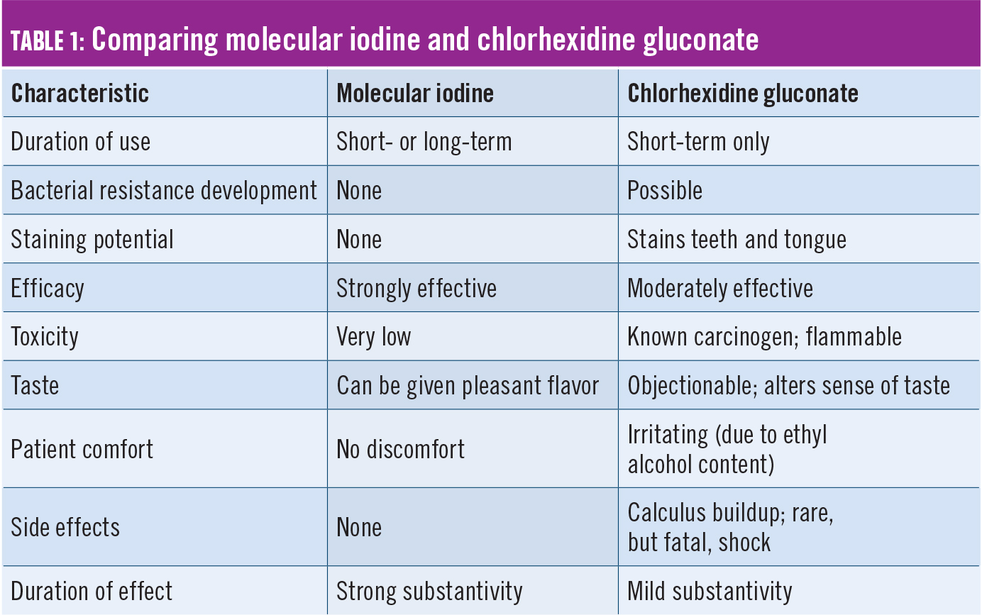 iodine side effects
