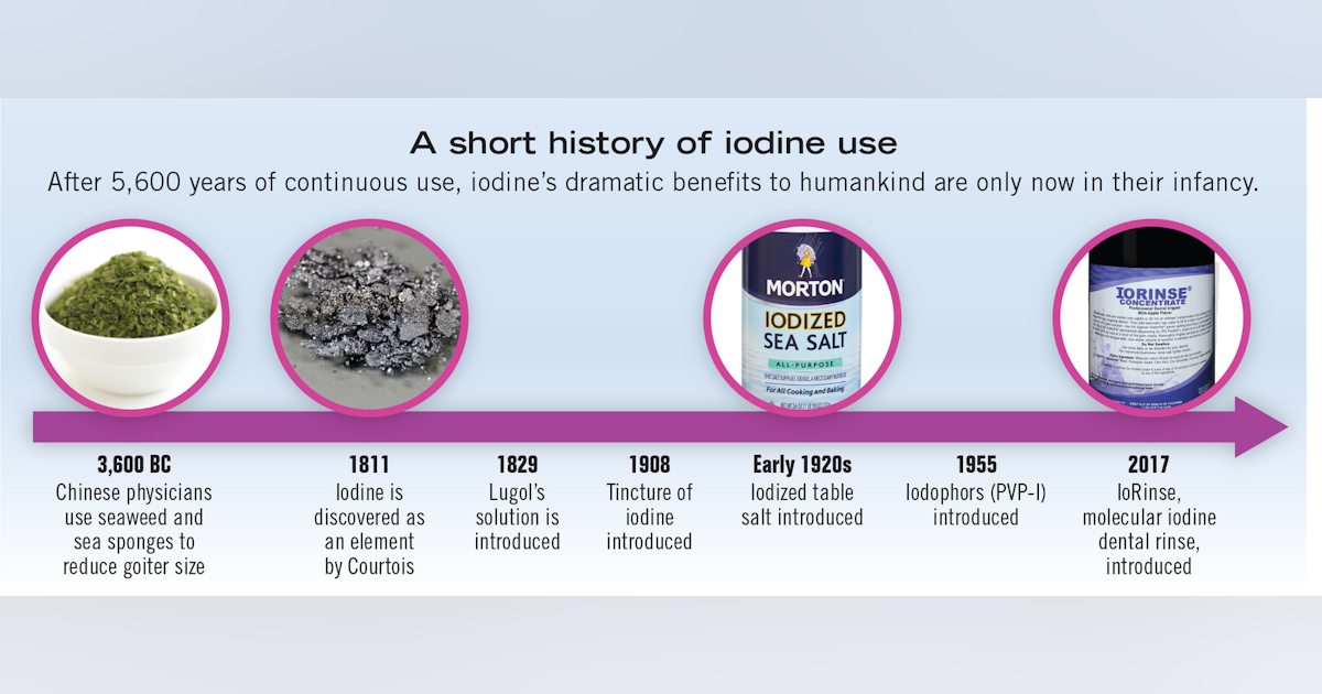 Chx We Don T Like It Why Are We Still Using It Registered Dental Hygienists Chx We Don T Like It Why Are We Still Using It Registered Dental Hygienists