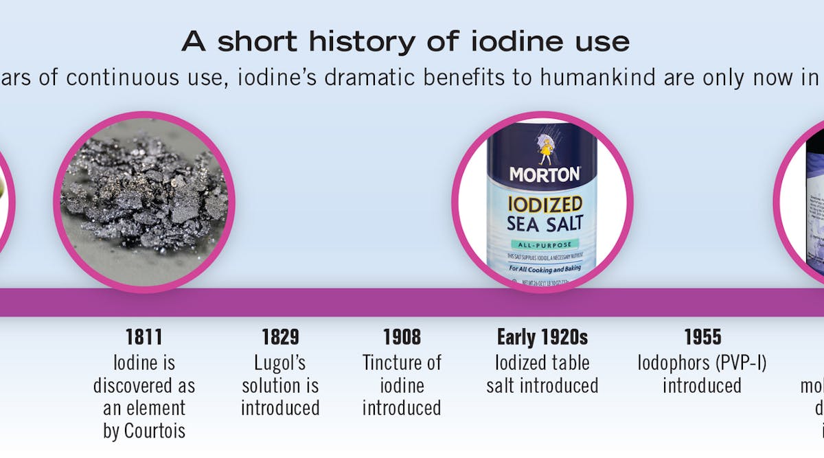 Iodine best sale element uses
