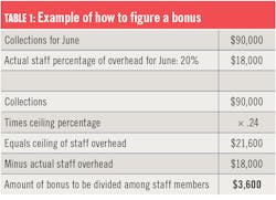 1910 Rd Hwat Table 1910 Rd Hwat Table