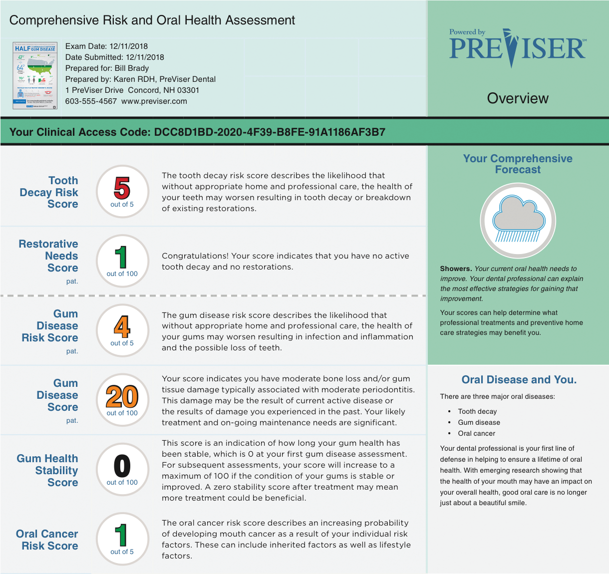 Risk assessments: Moving care forward | Registered Dental Hygienist ...