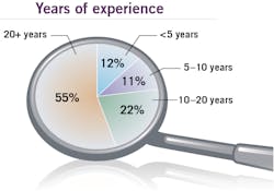 1912 Rd Hsur P03 1912 Rd Hsur P03