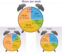 1912 Rd Hsur P09 1912 Rd Hsur P09