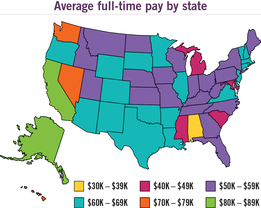 Dentist Salary In California - How Do Dentist Salaries Compare To Similar Careers.