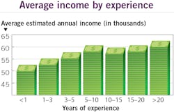 1912 Rd Hsur P11 1912 Rd Hsur P11