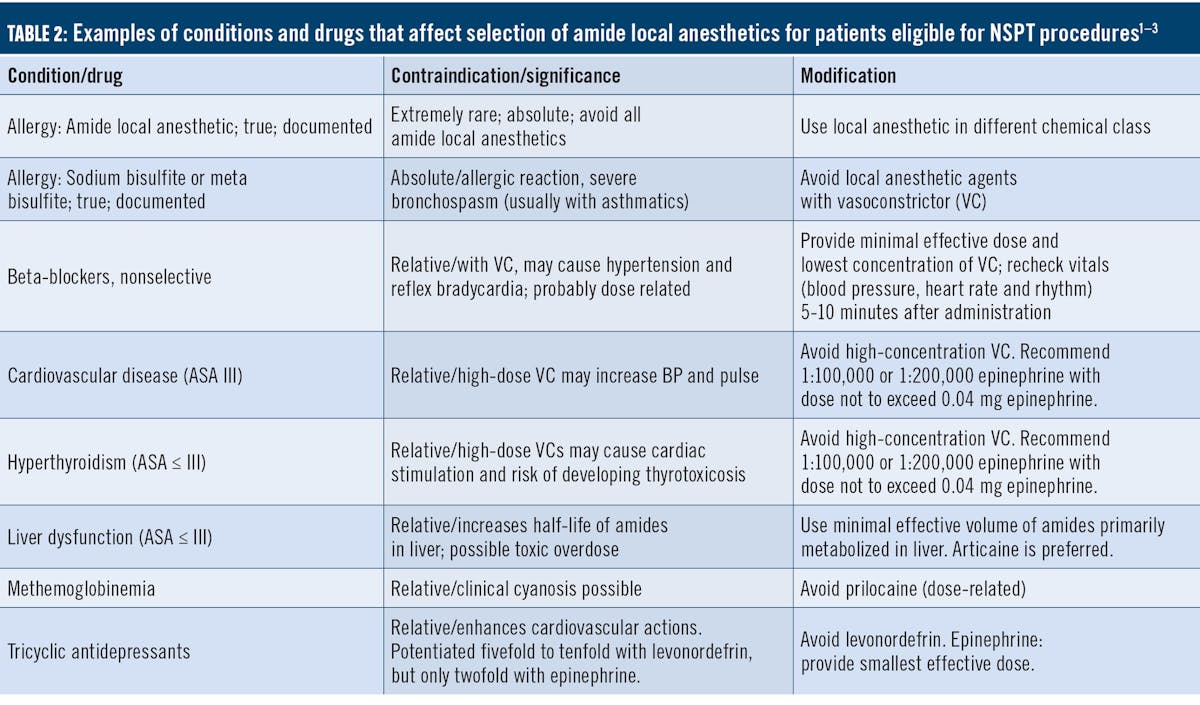 Selecting local dental anesthetic agents for nonsurgical periodontal