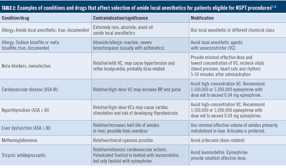 Selecting local dental anesthetic agents for nonsurgical periodontal ...