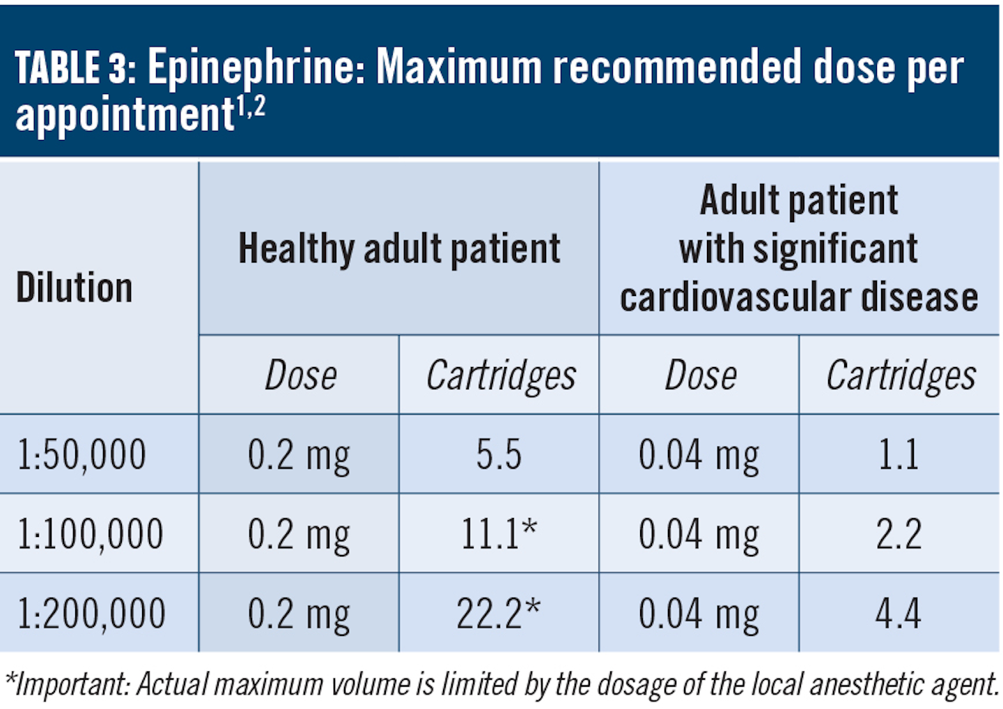 Selecting local dental anesthetic agents for nonsurgical periodontal