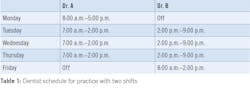 2002 Rd Hwat Table 2002 Rd Hwat Table