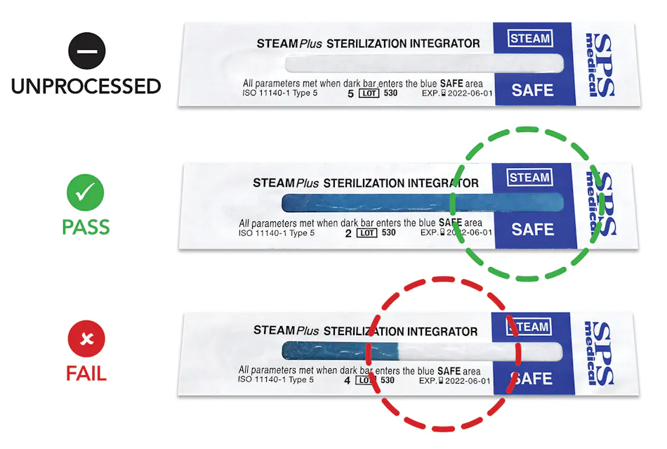 Cracking the sterilization packaging code | Registered Dental Hygienists