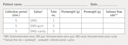 FIGURE 1: University of Southern California School of Dentistry salivary flow rate measurement sheet. Adapted with permission of Mahvash Navazesh, DMD. FIGURE 1: University of Southern California School of Dentistry salivary flow rate measurement sheet. Adapted with permission of Mahvash Navazesh, DMD.