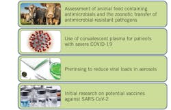 Figure 3: Examples of biologic plausibility Figure 3: Examples of biologic plausibility