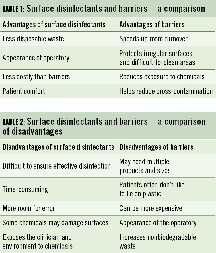 Barriers For Infection Control In The Dental Office Registered Dental Hygienist Rdh Magazine
