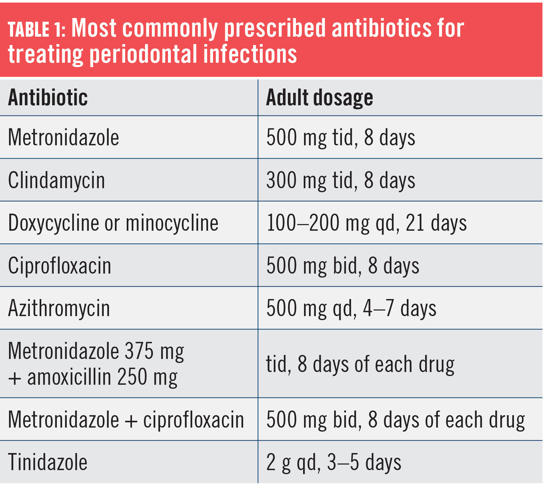 Using Adjunctive Antibiotics For Periodontal Patients Registered   2102RDHwat T01.6014675e6eda6 