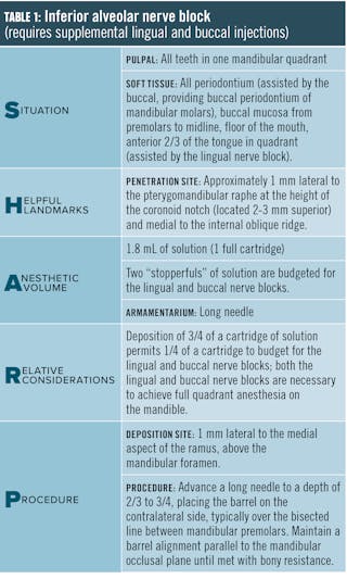 lingual paresthesia from nerve injection