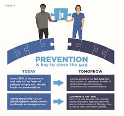 Figure 3: Closing the gap with prevention Figure 3: Closing the gap with prevention
