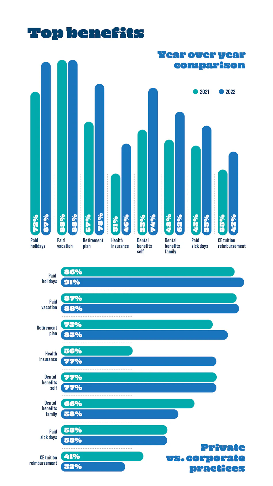 Dental Hygiene Salaries in 2023 The State of the Career Registered