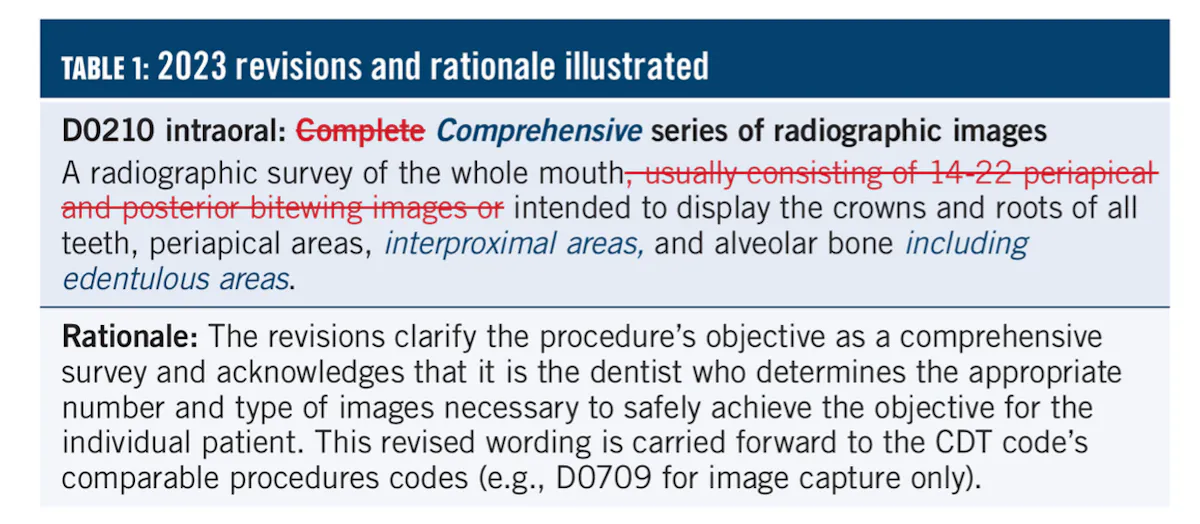 Interim Rpd Cdt Code 2023 CDT code updates, and how to appeal a claim denial for SRP ...