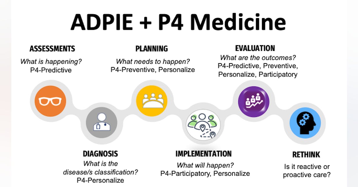 Proactive dental care for overall wellness: Harnessing the power of P4 medicine in oral health Proactive dental care for overall wellness: Harnessing the power of P4 medicine in oral health