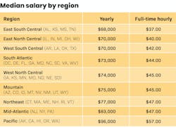 2024-dental-hygiene-salary-survey-median 2024-dental-hygiene-salary-survey-median