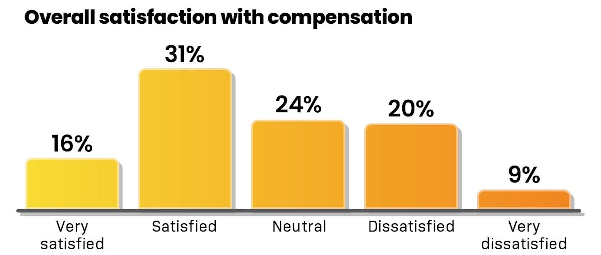 Dental Hygiene Salaries in 2024 The State of the RDH Career Registered Dental Hygienists