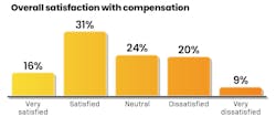 2024-dental-hygiene-salary-survey-satisfaction 2024-dental-hygiene-salary-survey-satisfaction