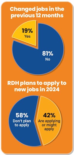2024-dental-hygiene-salary-survey-changedjobs 2024-dental-hygiene-salary-survey-changedjobs