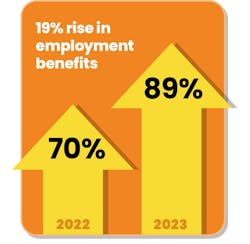 2024-dental-hygiene-salary-survey-benefits