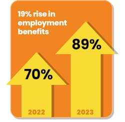 2024-dental-hygiene-salary-survey-benefits 2024-dental-hygiene-salary-survey-benefits