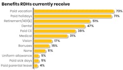 2024-dental-hygiene-salary-survey-current-benefits 2024-dental-hygiene-salary-survey-current-benefits