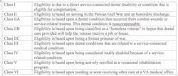 Figure 1: VA dental benefits classifications Figure 1: VA dental benefits classifications
