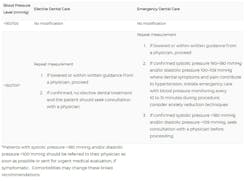 Figure 1: ADA guidelines for hypertension patients