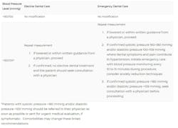 Figure 1: ADA guidelines for hypertension patients Figure 1: ADA guidelines for hypertension patients