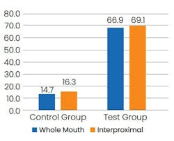 Table 1: EBI improvement from baseline to week 6 Table 1: EBI improvement from baseline to week 6