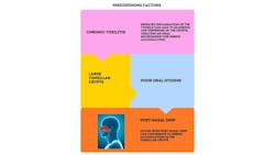 Predisposing factors for tonsil stones Predisposing factors for tonsil stones