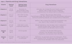 micronutrients and oral health micronutrients and oral health
