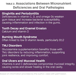 micronutrients and oral health micronutrients and oral health