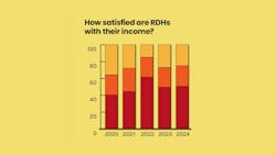 RDH Income Satisfaction 2025 RDH Income Satisfaction 2025