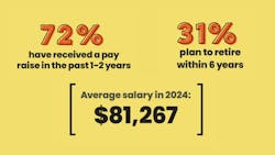 Highlights from the 2025 DentalPost/RDH Salary Survey Highlights from the 2025 DentalPost/RDH Salary Survey