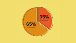 RDH Dental Hygienist Part Time vs. Full Time 2025 RDH Dental Hygienist Part Time vs. Full Time 2025
