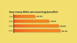 RDH Dental Hygienists Receiving Benefits 2025 RDH Dental Hygienists Receiving Benefits 2025