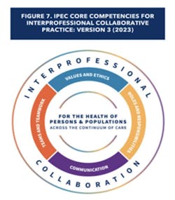 IPEC core competencies IPEC core competencies