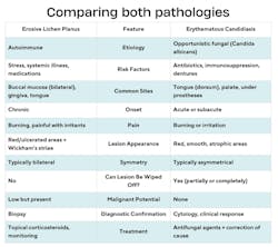 a-table-of-oral-differences a-table-of-oral-differences