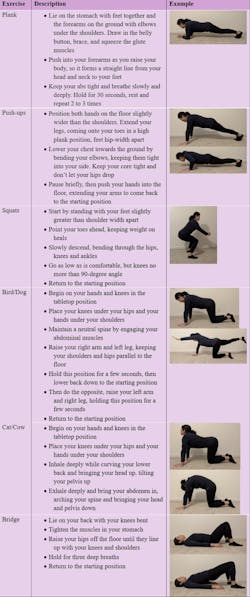 dental hygienists can avoid pain with regular exercise dental hygienists can avoid pain with regular exercise