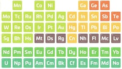 minor minerals have a big effect on oral health minor minerals have a big effect on oral health