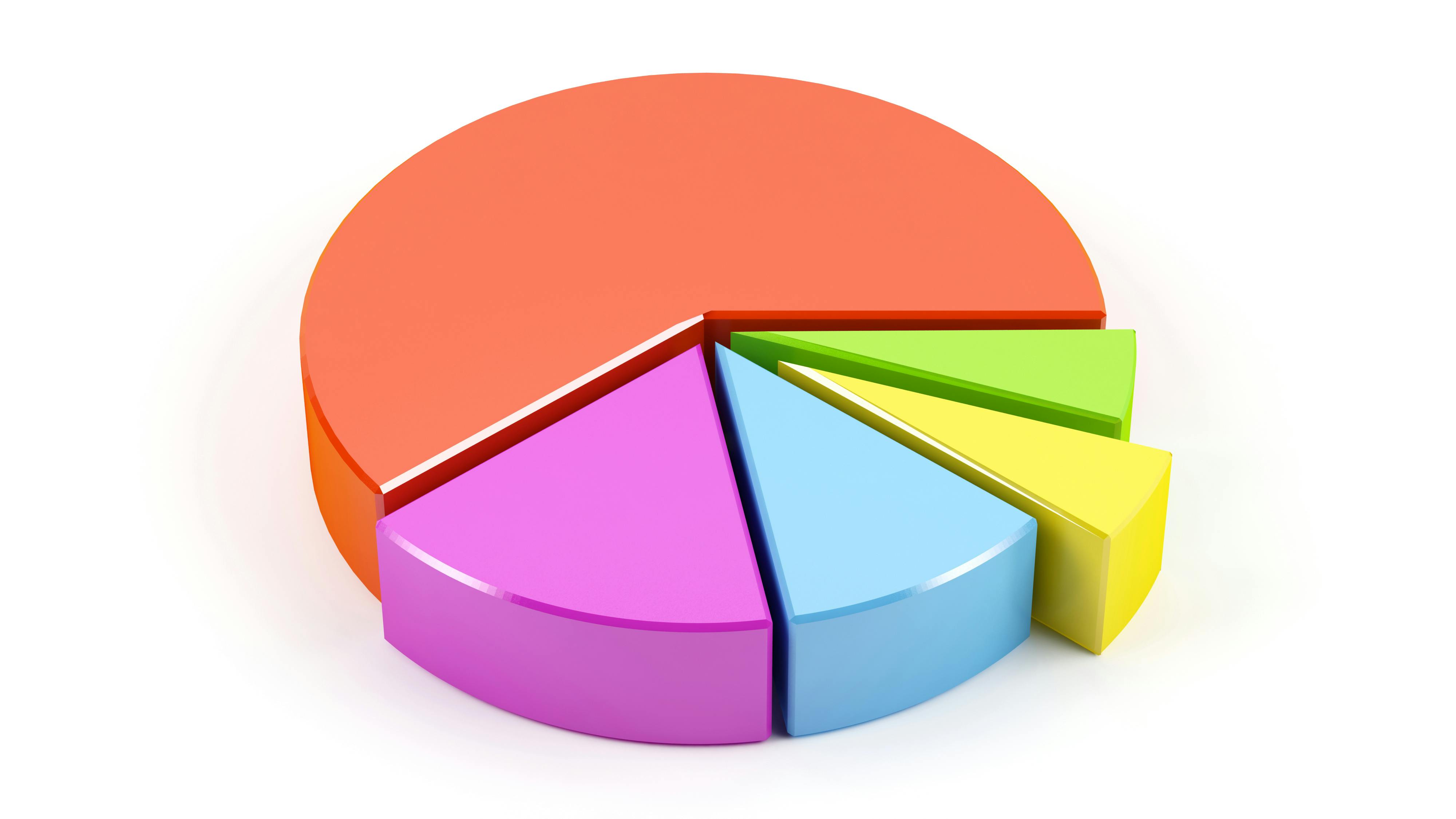 A colorful 3-dimensional pie chart