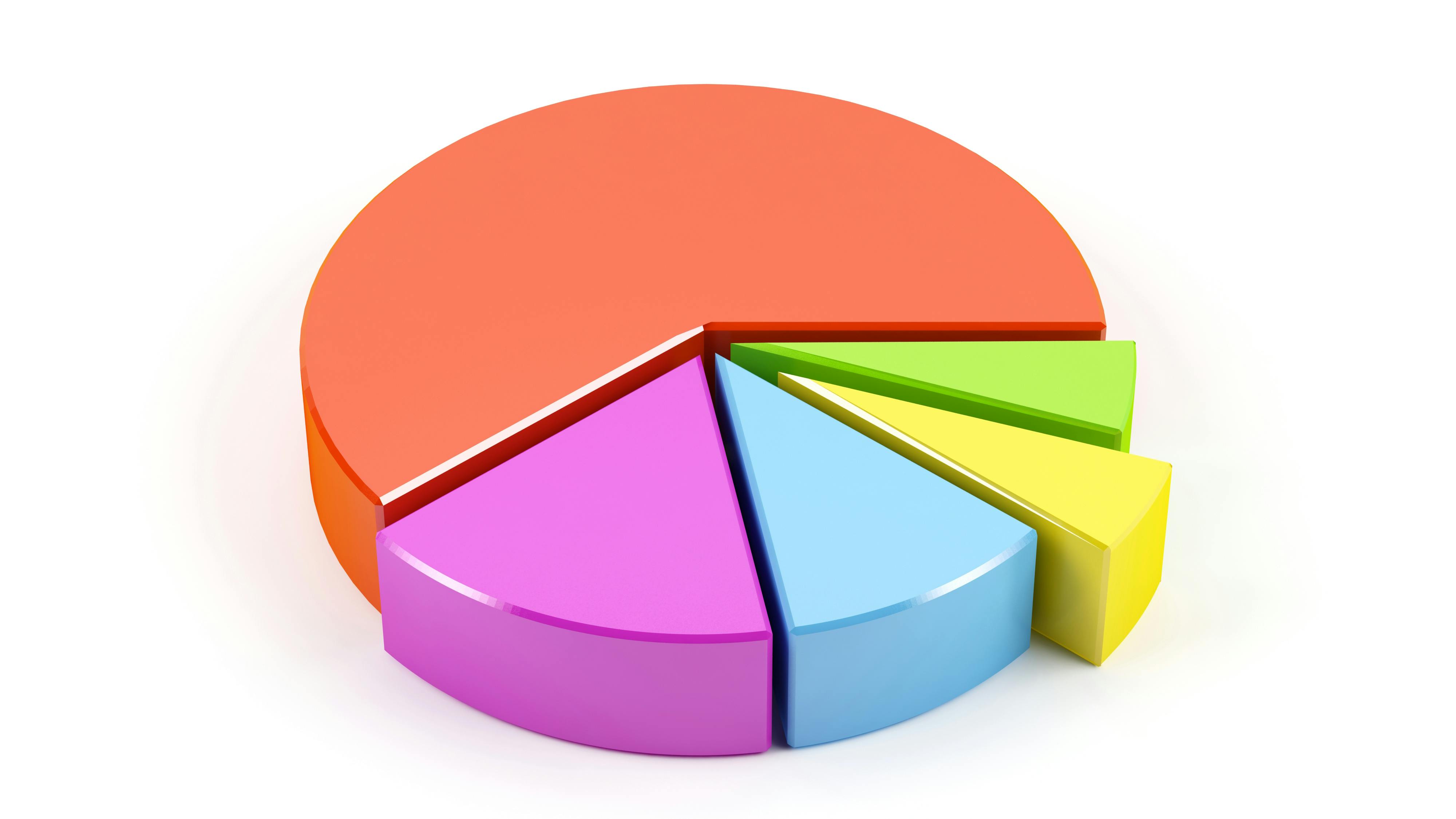 A colorful 3-dimensional pie chart