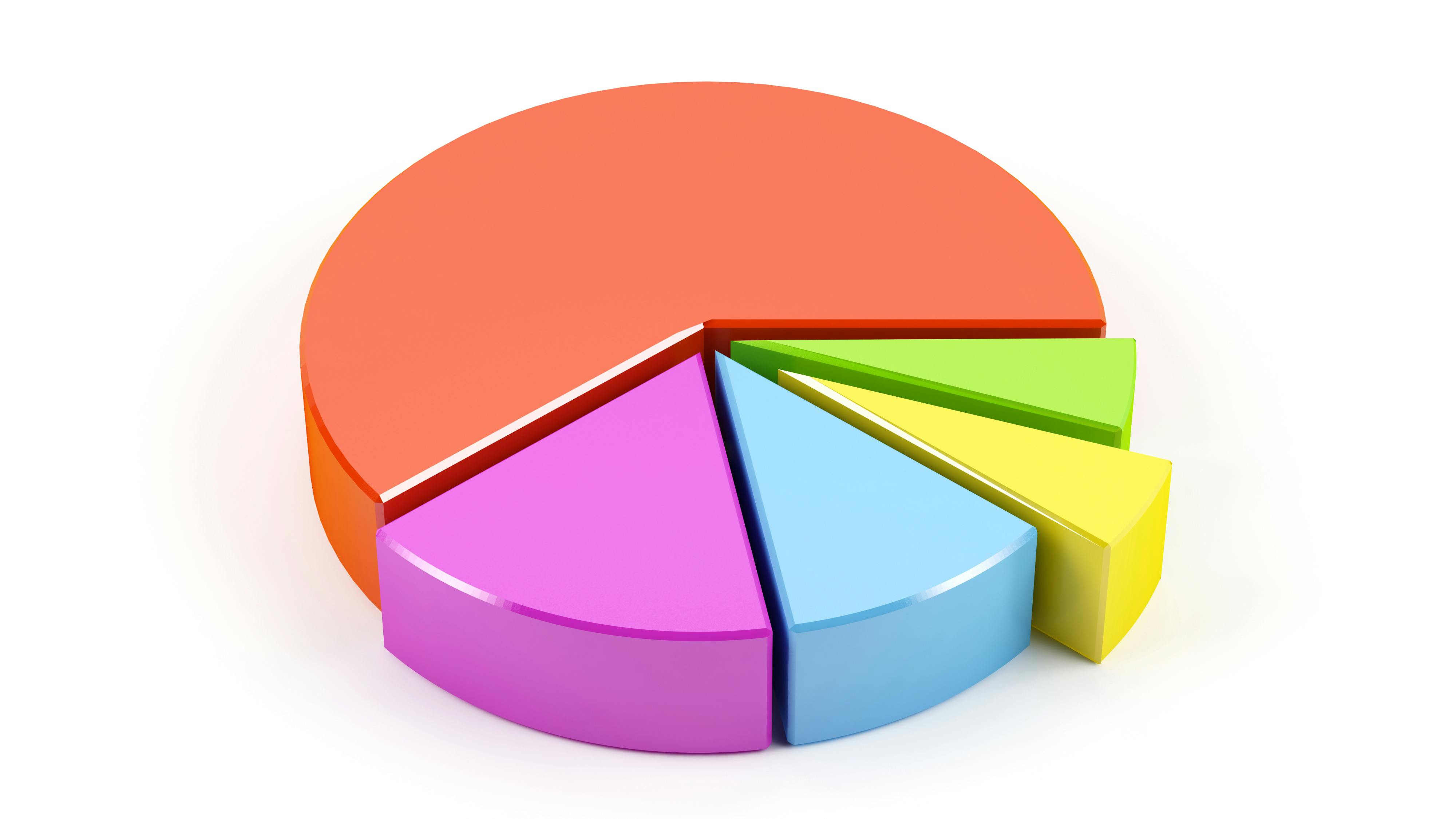 A colorful 3-dimensional pie chart